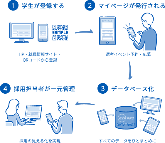 e2R PROの仕組み