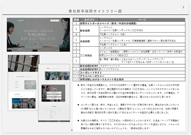 サイトツリー図サンプル