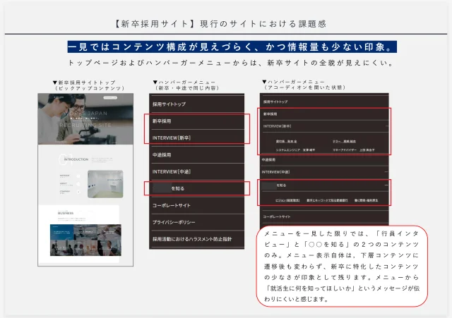現行サイトの課題分析サンプル