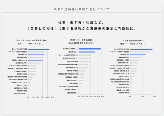 求職者調査サンプル