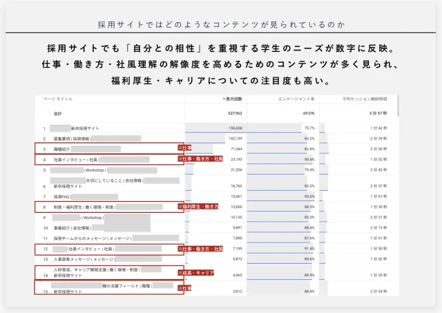 採用サイト閲覧傾向サンプル