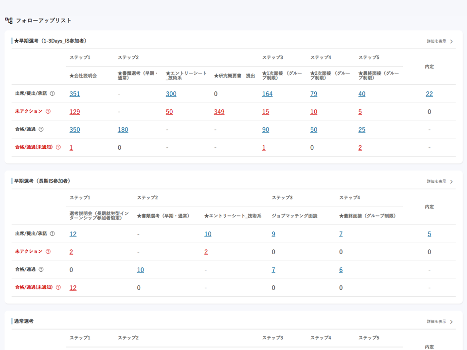 未対応アラート