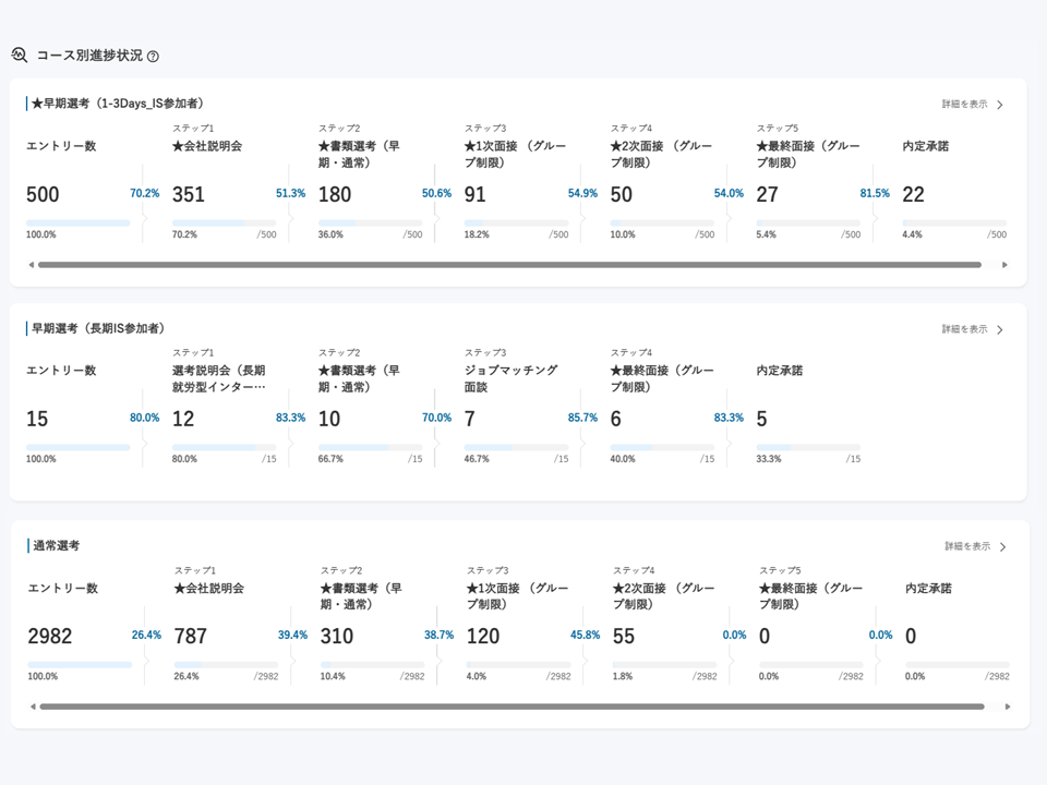 コース別先行進捗